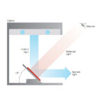 45° Angle Table - Image 2