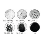 Water Spray Rating Chart