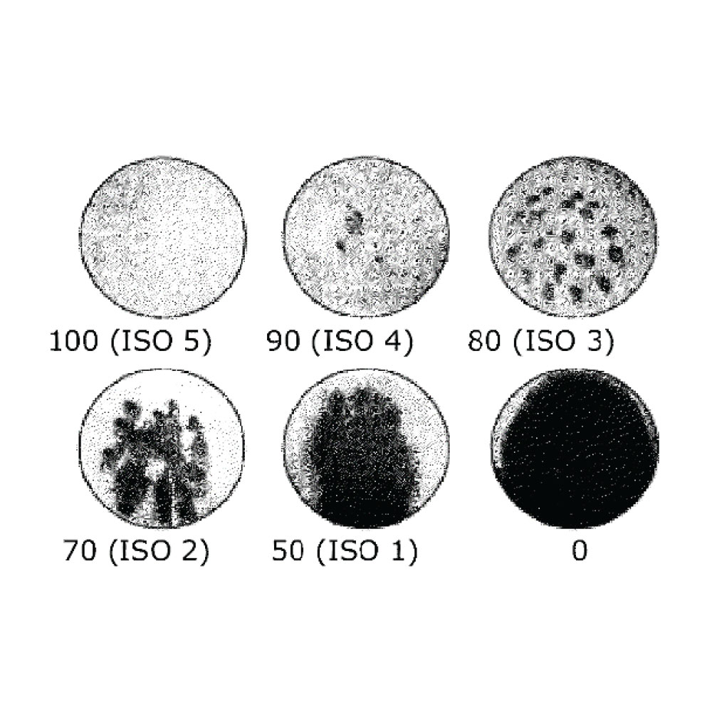 Water-Spray-Rating-Chart Water Spray Rating Chart