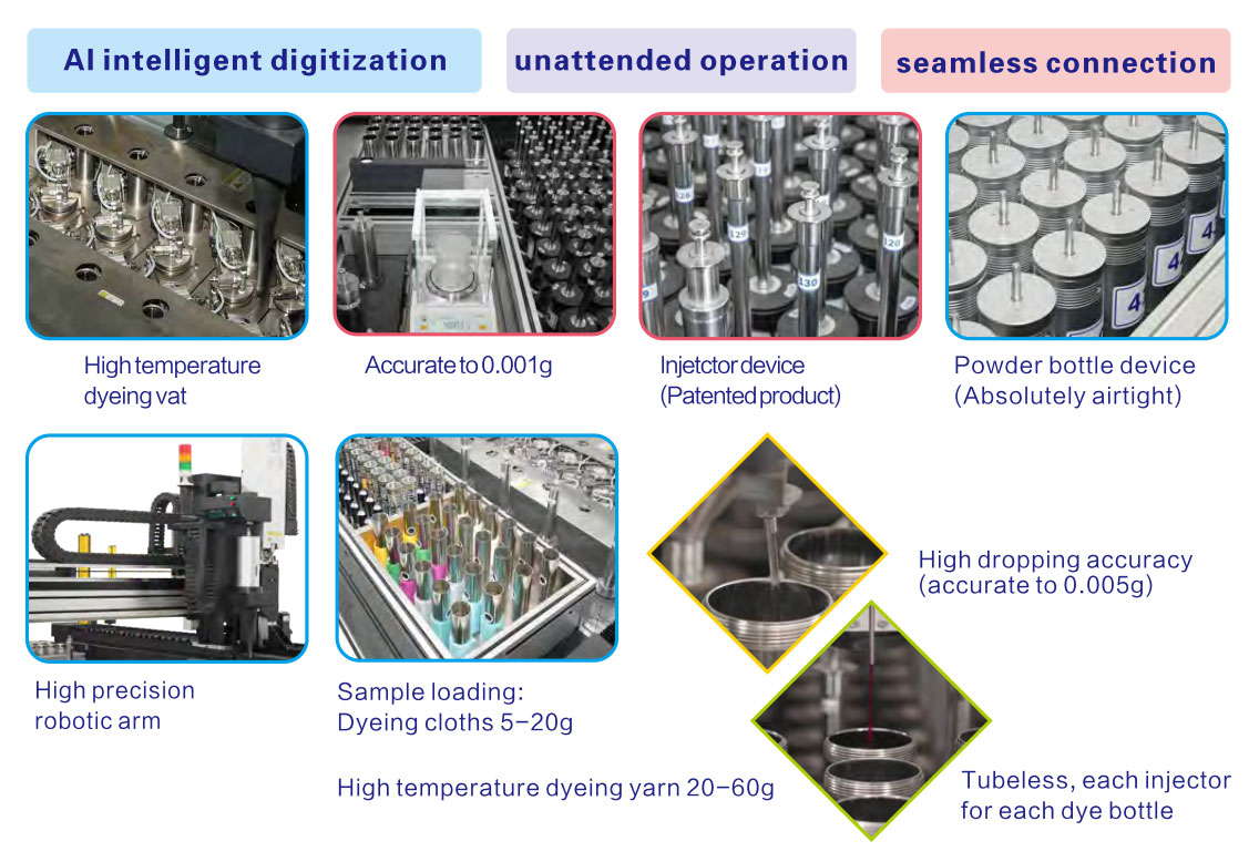 Fully Automatic Laboratory Dispensing System